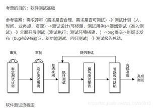 產(chǎn)品說(shuō)明書(shū)制作軟件選用指南