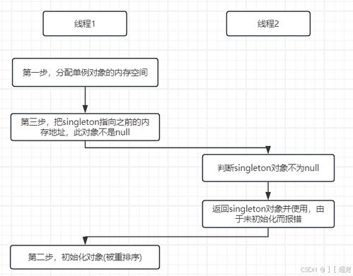 從慣例到創新 軟件設計模式在單例、工廠、代理與模板中的應用實踐