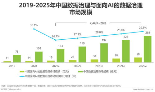 2021年中國(guó)人工智能基礎(chǔ)層行業(yè)研究報(bào)告 人工智能基礎(chǔ)軟件開(kāi)發(fā)